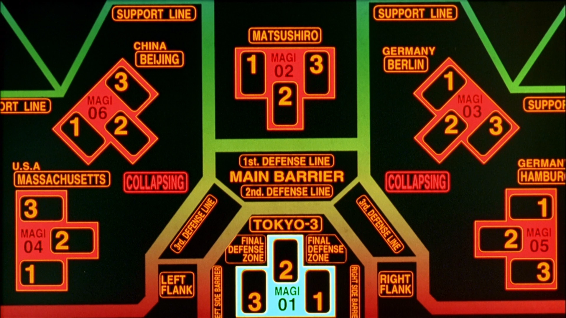 My MAGI-inspired Homelab Setup